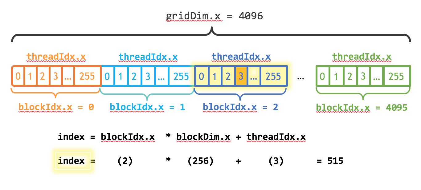 Thread Numbering