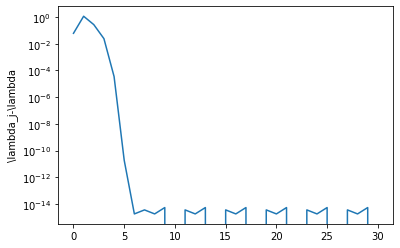 _images/computing_eigenvalues_15_1.png