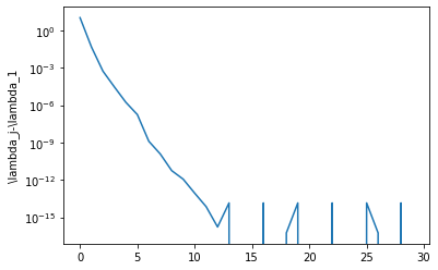 _images/computing_eigenvalues_4_1.png