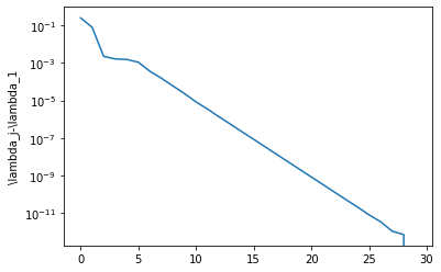 _images/computing_eigenvalues_9_1.png