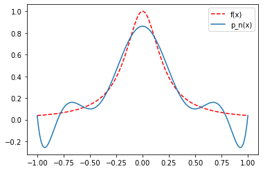 _images/interpolation_and_quadrature_14_1.png