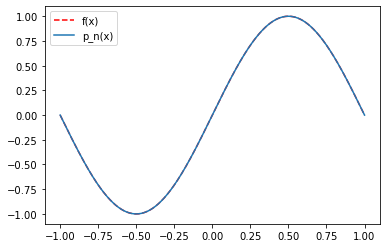 _images/interpolation_and_quadrature_16_1.png